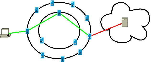 TOR - schematische Darstellung